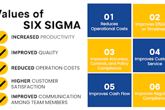 give learning slides for six sigma lessons