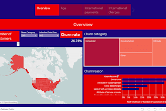 visualize data with stunning power bi and tableau dashboards