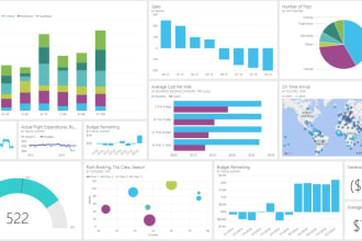 do data analytics and dashboards using tableau