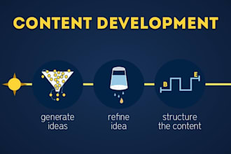 create impactful lesson plans and outline of any subject for you