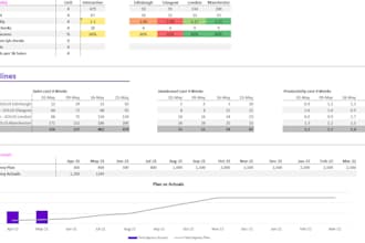 provide excel and google sheets training