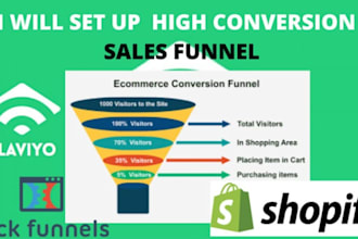 sales funnel shopify sales funnel that skyrocket shopify store sales
