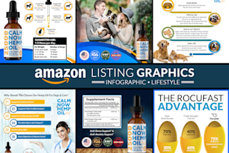 design amazon product listing images and infographics that convert