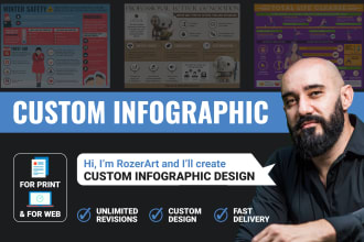create the most amazing infographic