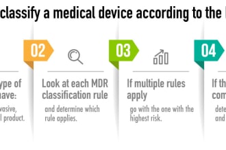 mdr medical device regulation products registrations