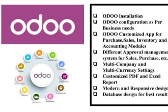 install, configure and make custom odoo modules