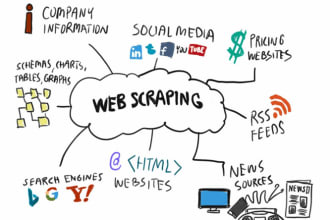 build  web scraper, or web automation testing bots  using python
