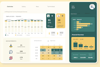 make great powerful tableau dashboards and stories