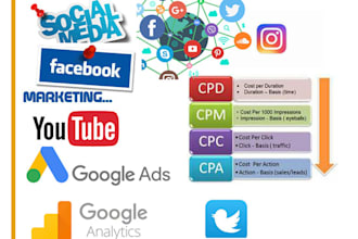 be insta and facebook marketing expert