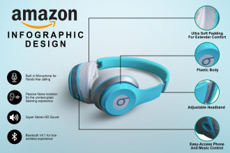 create amazing product listing images infographics lifestyle for amazon