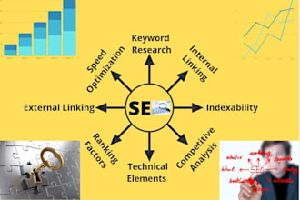 make wordpress SEO fixes for google rankings