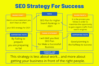 create a comprehensive seo strategy for website