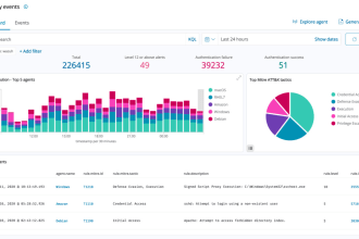 setup an open source enterprise ready security monitoring solution