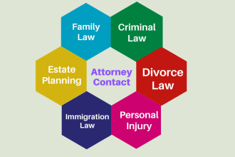 collect lawyers contact information