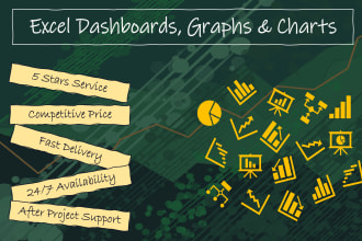create excel dashboards, graphs, and charts