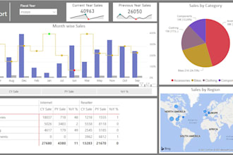 create visuals,report and dashboard using power bi