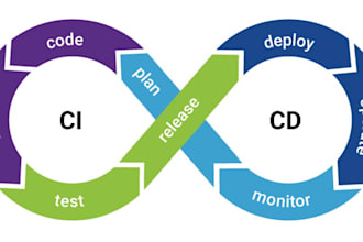 design and implement cicd or join you as part time devops