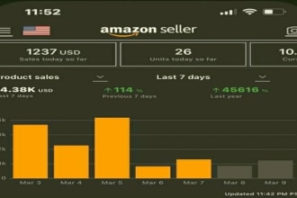 do amazon fba product research for private label or wholesale
