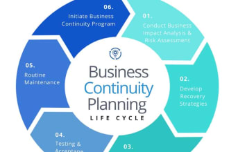 create your business continuity and disaster recovery plans