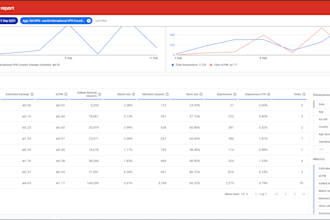 manage app monetization networks for best ecpm and revenue