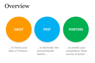 assist in market research, proposals, swot,essays or competitors analysis