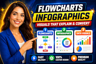 design professional infographic, flowchart, and illustrated graphics