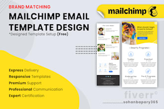 do brand matching mailchimp, klaviyo template