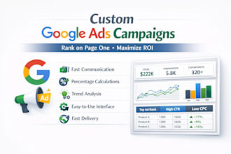 create a fully optimized google ads campaign