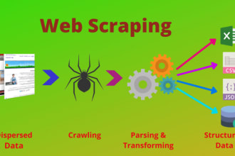 do web scraping, web crawling, data extraction in python