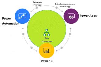 develop powerapps and power platform solutions