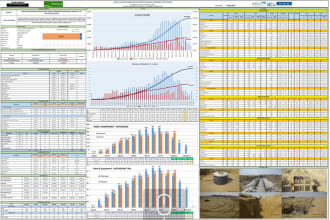 help project management, primavera ms project, schedule related tasks