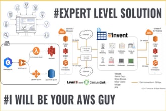 setup and troubleshoot AWS ec2, wordpress, s3, AWS SSL, security, route 53