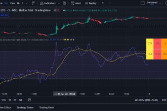 develop pine script for tradingview indicator or strategy