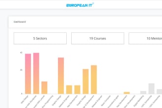 make fully dynamic and responsive PHP and laravel websites and applications