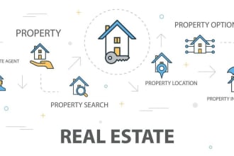 list your properties on market place