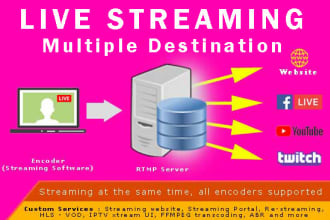setup multiple destination live streaming server