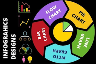 design illustrative infographics designs with professional competence
