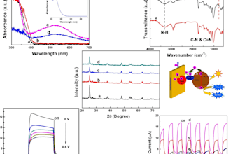 writing scientific articles and material characterisation