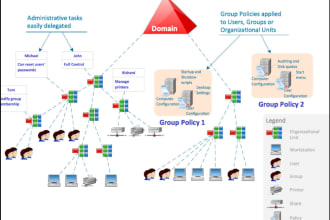 install configure windows server and network support