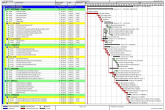 programme of works, project schedule primaverap6 msproject