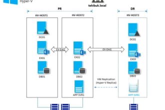 implement hyper v infrastructure