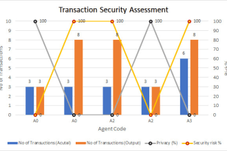 plot scientific graphs, charts and visualize business data excel origin tableau