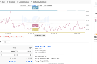 your amazon fba wholesale virtual assistant