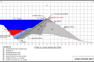 design dams and hydraulic structures