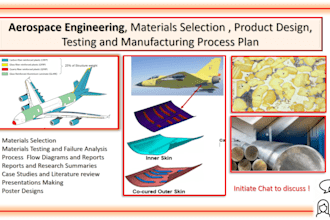 provide a solution to aerospace and aircraft materials problems
