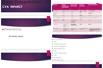 make customised medical powerpoint presentation for you