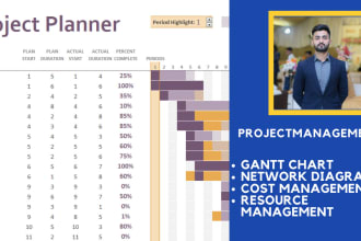 design gantt chart, resource management in ms projects