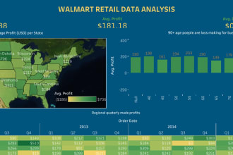 unlock the power of data with advance analytics
