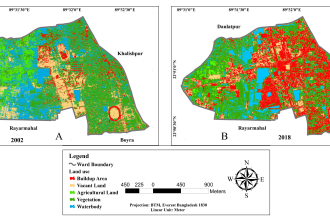 do land cover classification for your project