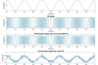 do signal processing and communication tasks